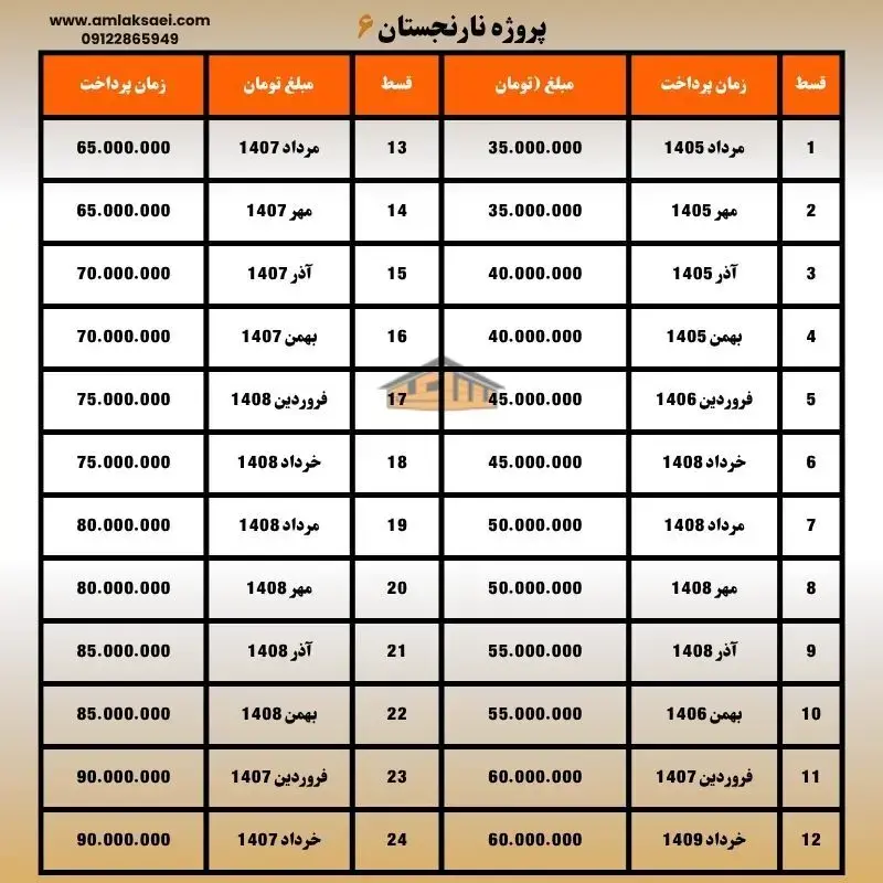 شرایط مالی و نحوه پرداخت