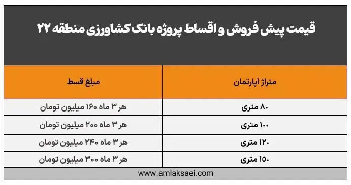 قیمت امتیاز پروژه گل نرگس بانک کشاورزی