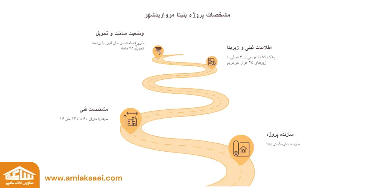 اطلاعات پروژه بنیتا